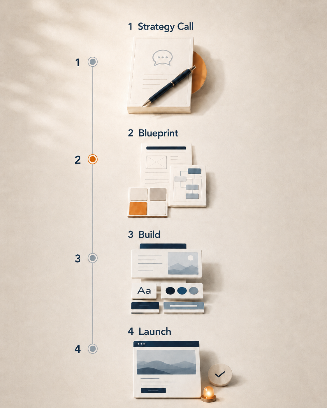 The Blueprint Phase